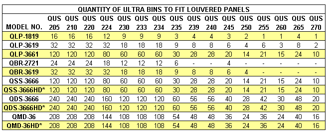 Louvered Bin Chart shows the number of Quantum Ultra Bins will fit each model