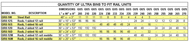 Bin chart shows how many Quantum Ultra Bins will fit each model