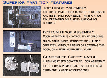 Superior Partition Features